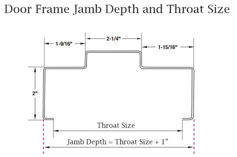 age of house with metal door frames|framing life expectancy chart.